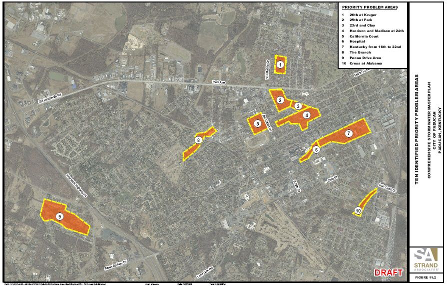 Flood mitigation